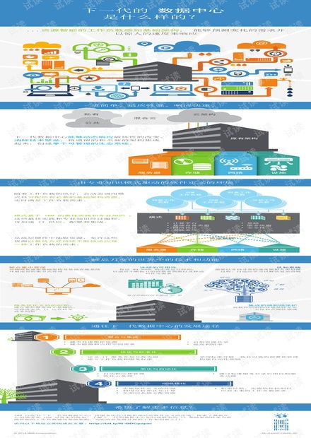 IBM新一代集成服務(wù)器系統(tǒng) 信息系統(tǒng)集成服務(wù)的最佳實(shí)踐與資源獲取